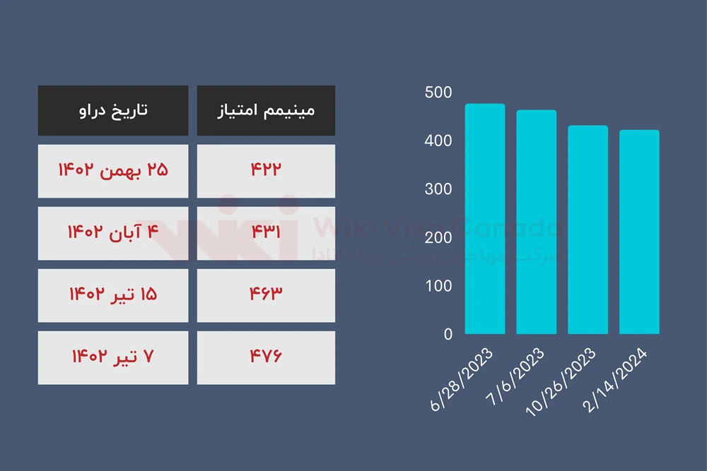 دراو 284 اکسپرس اینتری