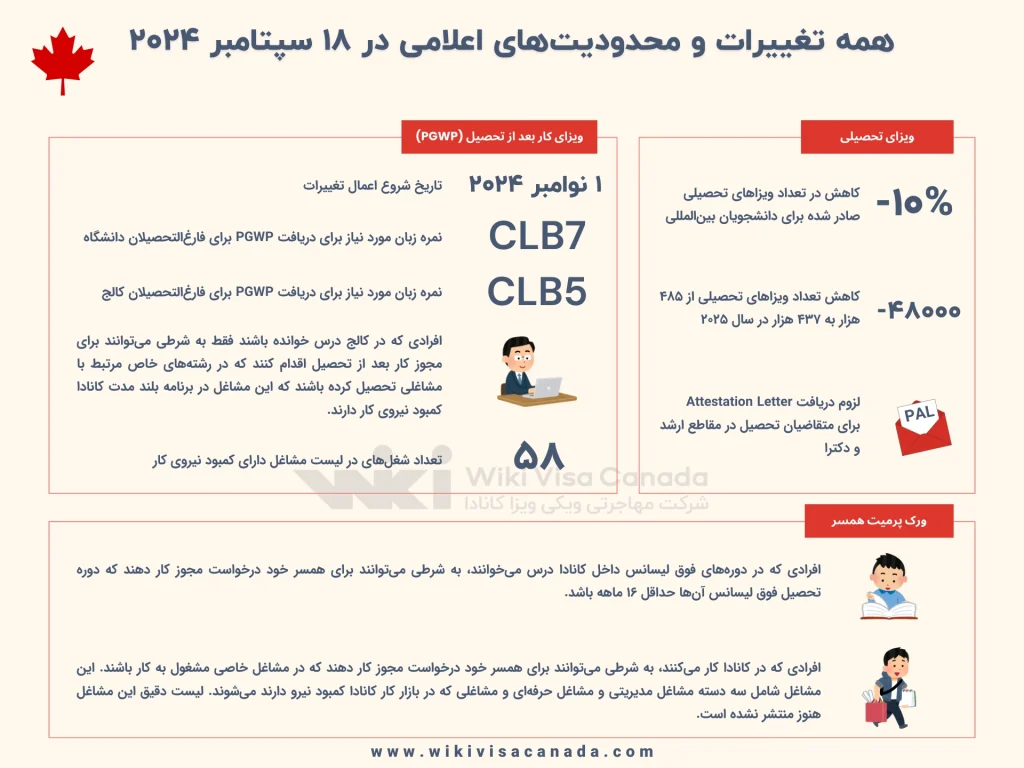 همه تغییرات و محدودیت‌های اعلامی در 18 سپتامبر 2024