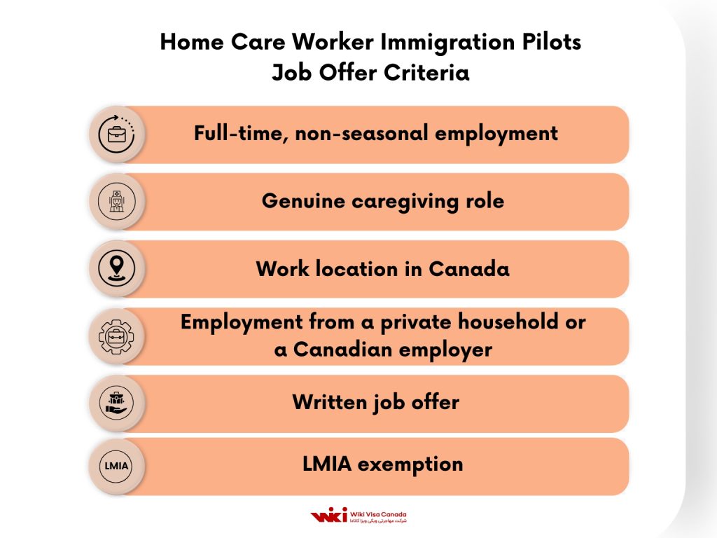 diagram Home Care Worker Immigration Pilots Job Offer Criteria