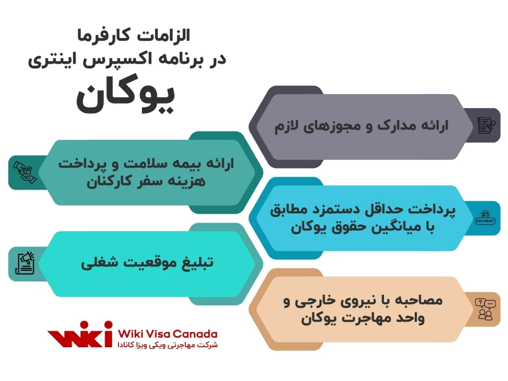 الزامات کارفرما در برنامه اکسپرس انتری یوکان