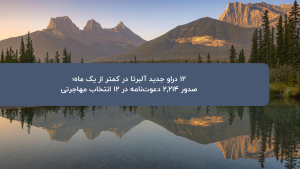 ۱۲ دراو جدید آلبرتا در کمتر از یک ماه؛ صدور ۲,۲۱۴ دعوت‌نامه در ۱۲ انتخاب مهاجرتی