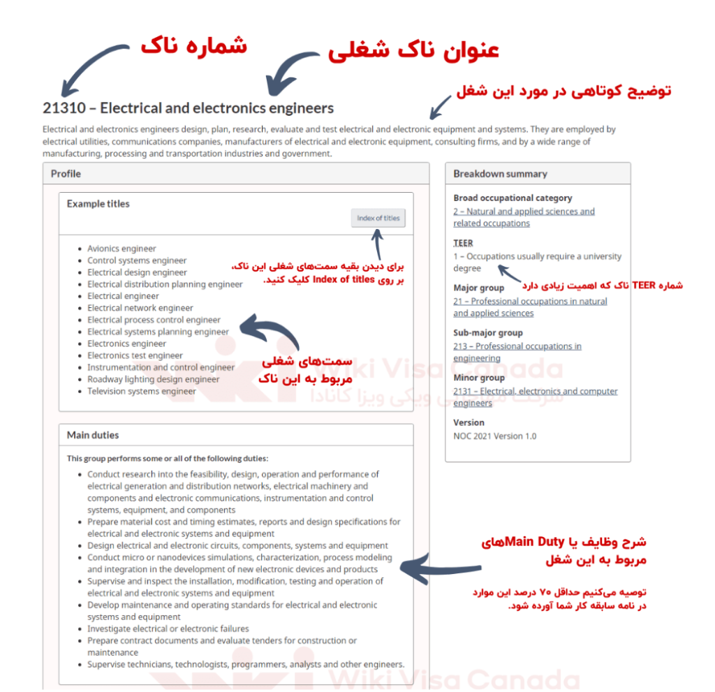 ناک شغلی کانادا (NOC)