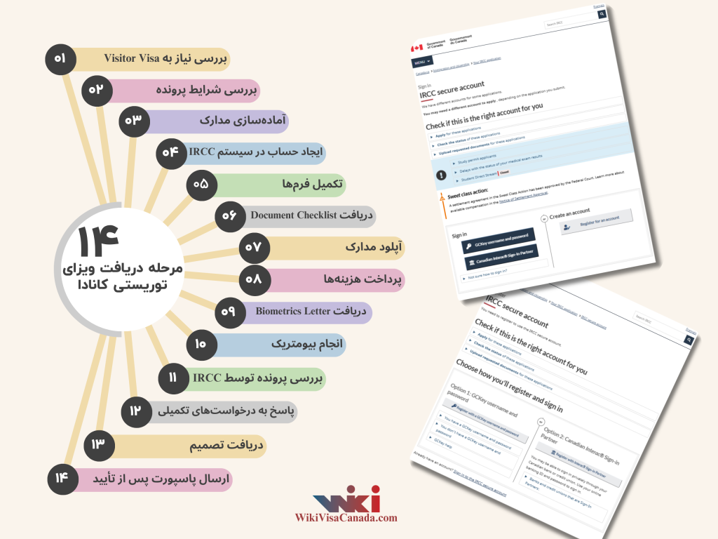 مراحل دریافت ویزای توریستی کانادا