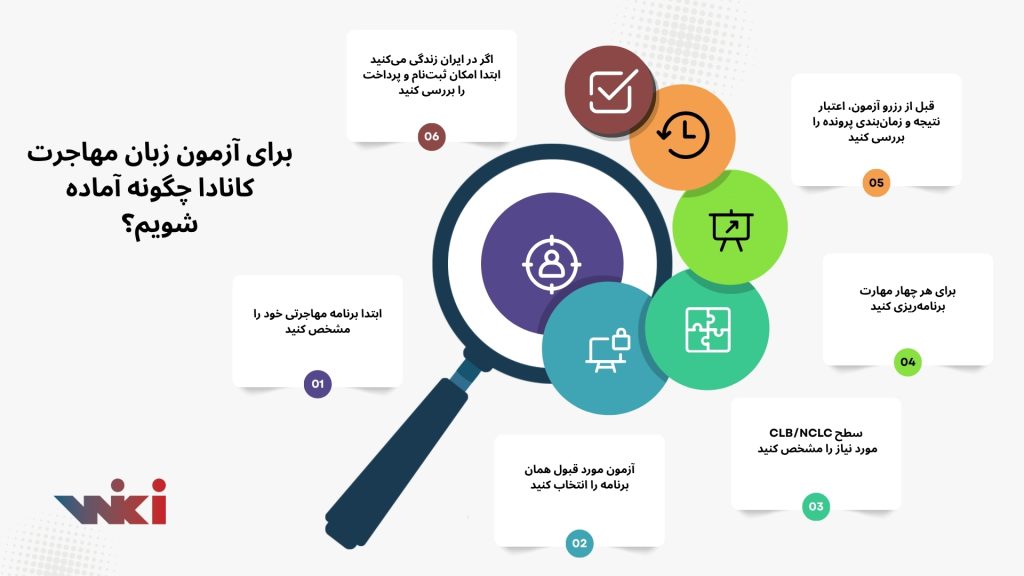 برای آزمون زبان مهاجرت کانادا چگونه آماده شویم؟